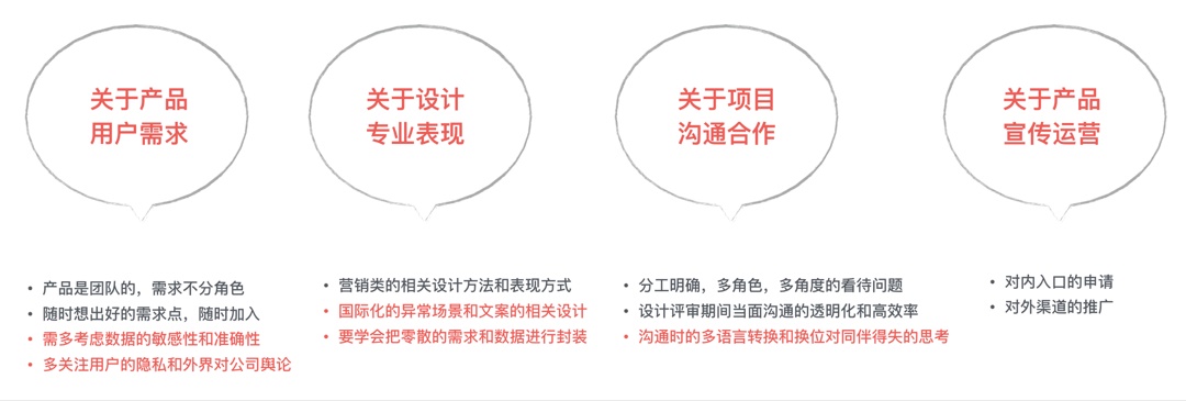 实战案例:从零开始总结设计师的双11 战绩项目