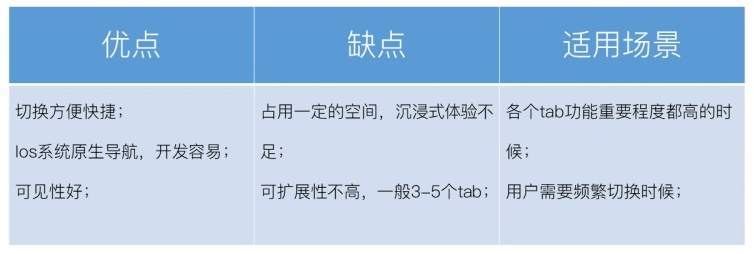 交互基础小课堂!移动端的导航设计模式