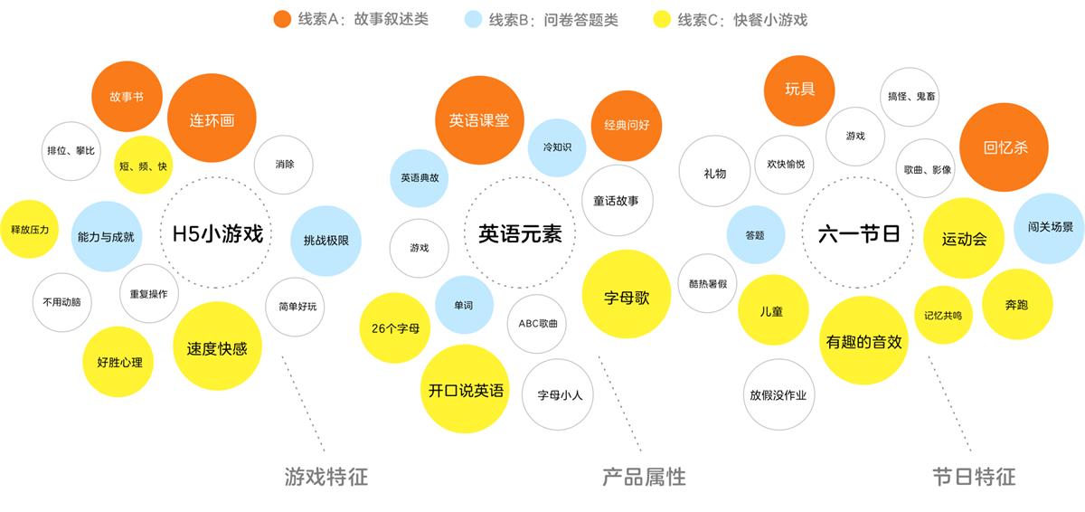 腾讯案例复盘!20 天如何设计出一款裂变小游戏?