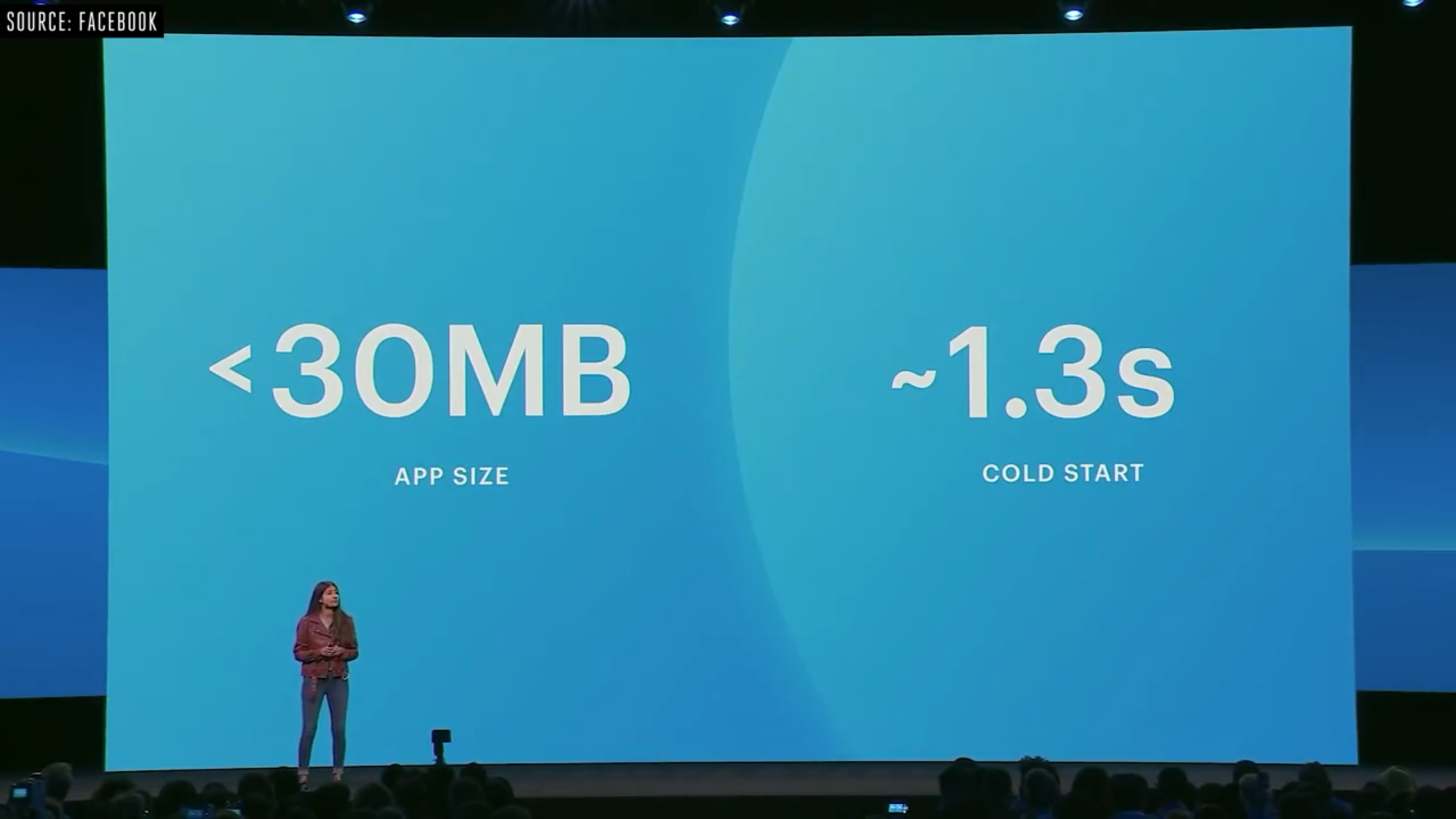 Facebook 重大改版背后，揭晓了2019年的4个关键设计趋势