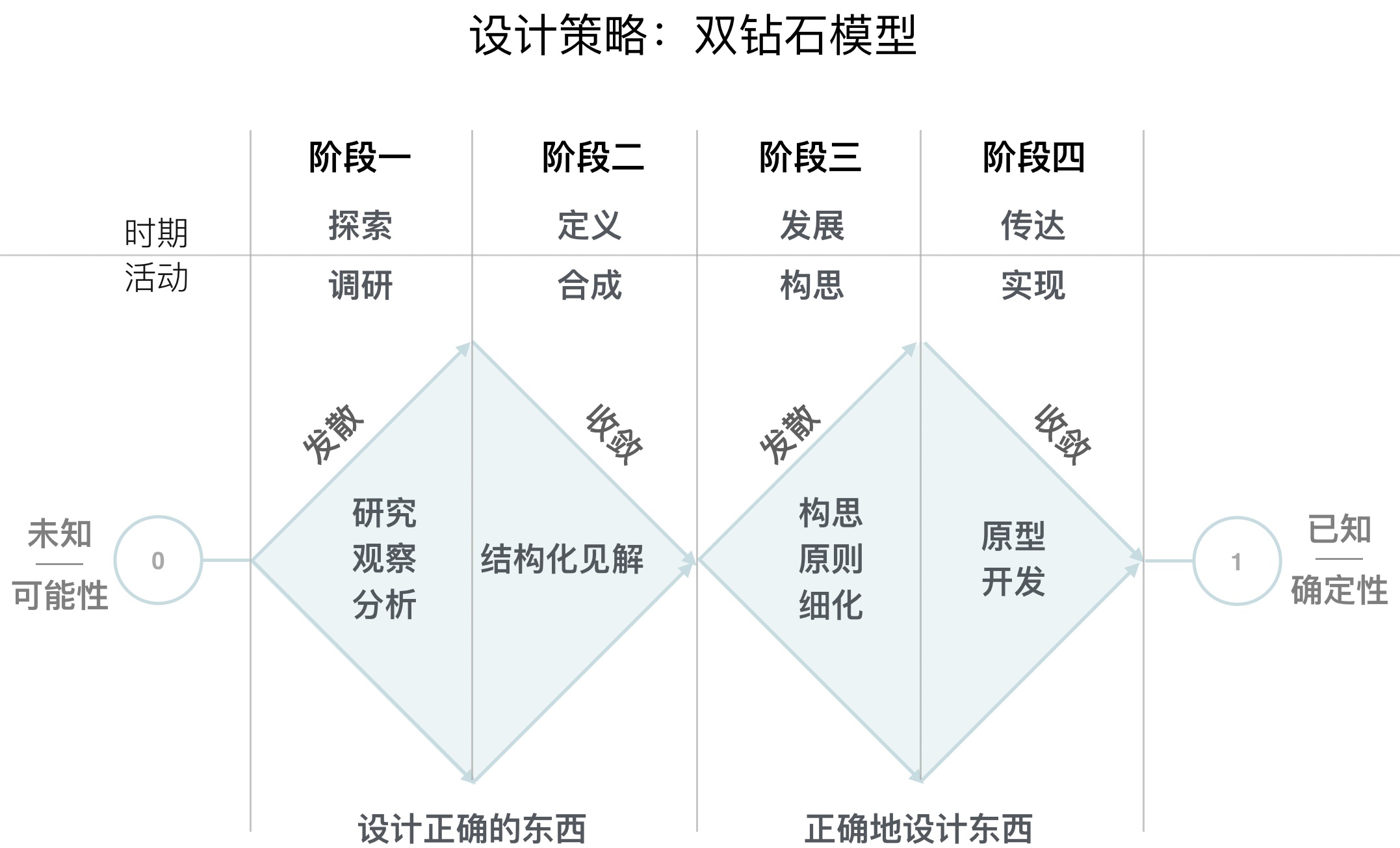 大学生来收!成功通过腾讯实习生考核的攻略全在这了!
