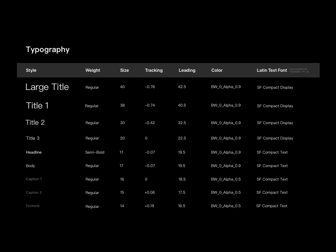 微信官方出品! 超详细的 watchOS App 设计指南