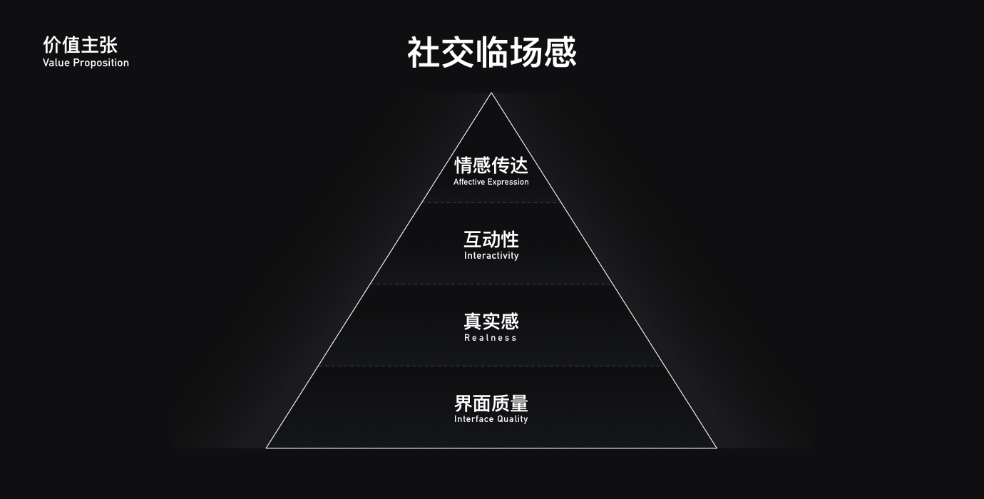 过亿人使用的QQ音视频产品,是如何做好体验设计的?