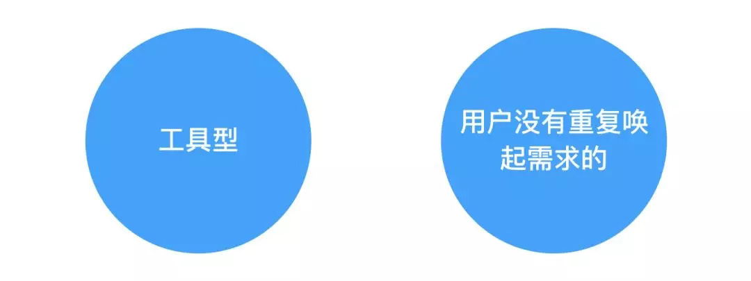 如何让「签到」设计抓住用户的心?来看这篇超全面的总结!