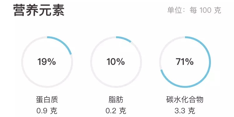 用薄荷健康的案例告诉你,设计是怎么解决问题的!