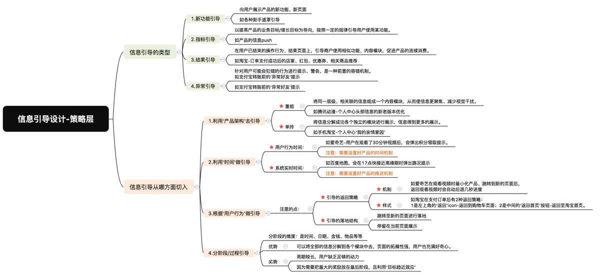 用我搭建的 PST 框架,帮你系统掌握产品的信息引导设计方法