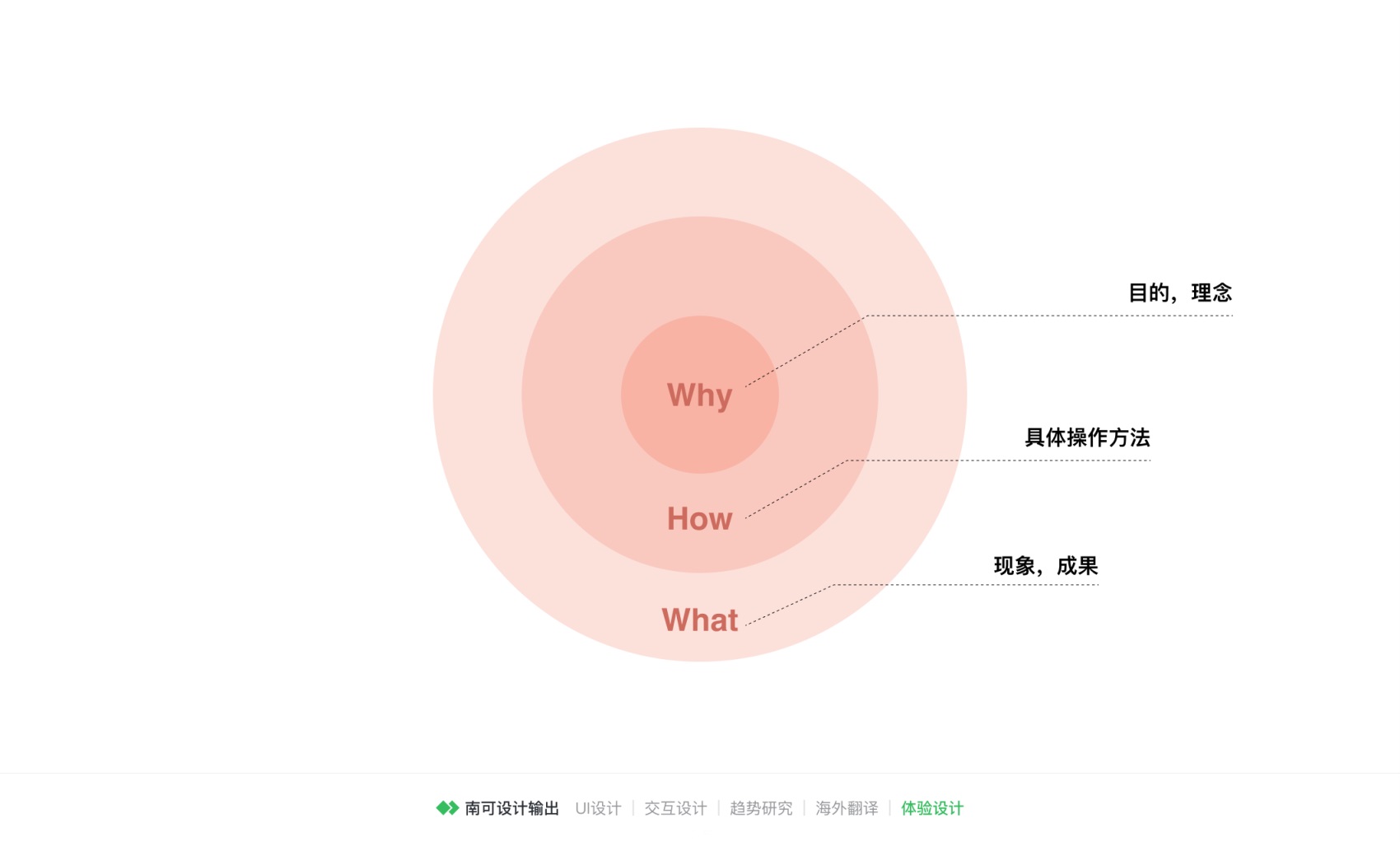 万字长文!从底层思维层面,提供一个帮你快速进阶的思路