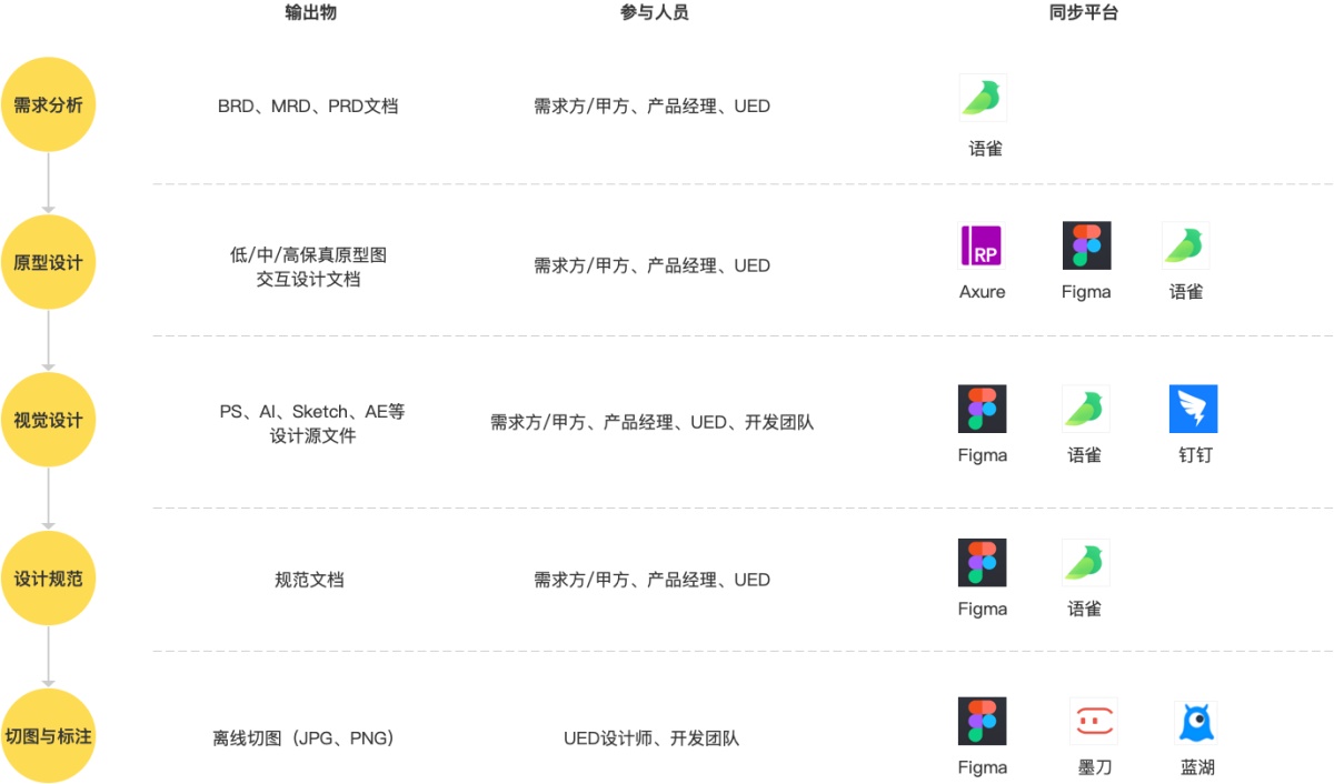 超全面的 UI 工作流程指南(一):需求分析