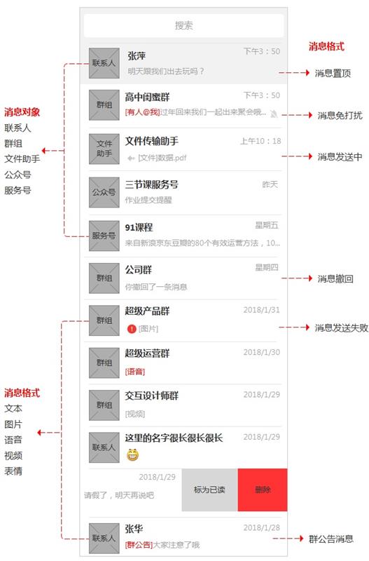 超全面总结!如何画出专业的原型图?(下)