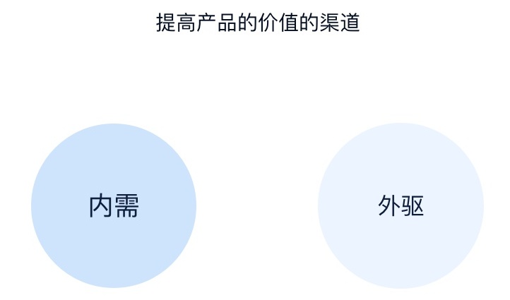 用这3个步骤提改版需求,瞬间提高设计师的话语权!