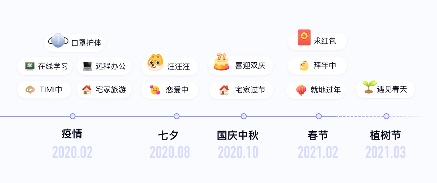 腾讯实战案例!十多年的QQ在线状态是如何做好重设计的?