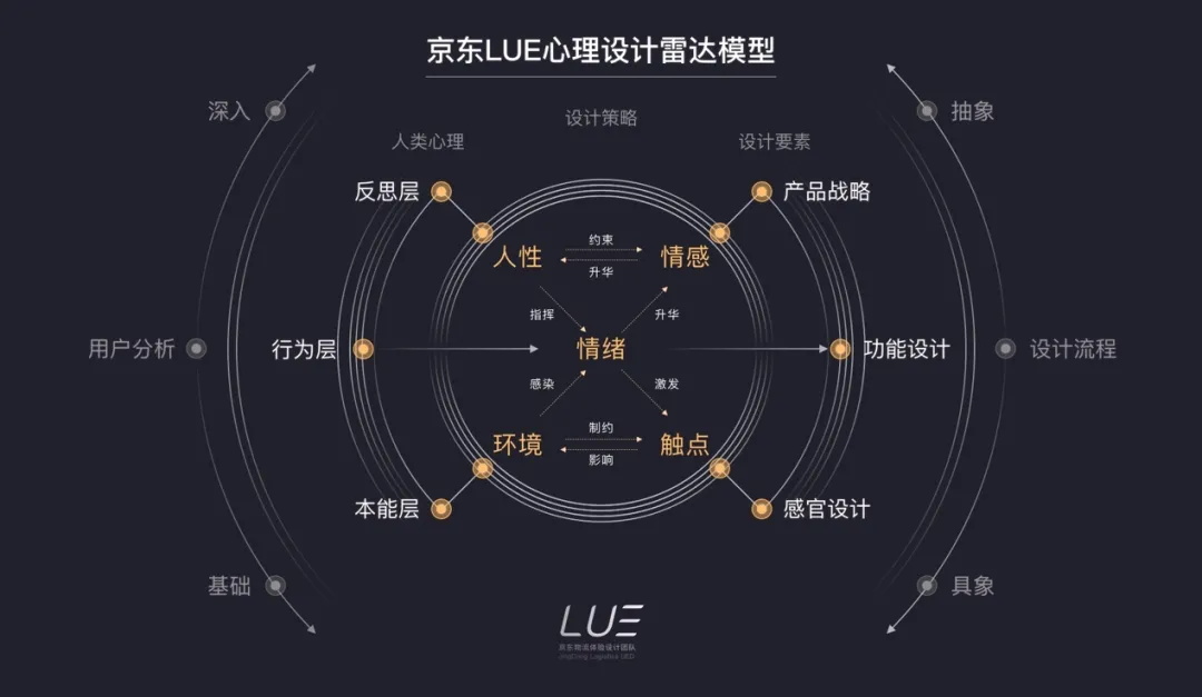 工作一两年还在原地踏步的UI设计师,该如何进阶学习?