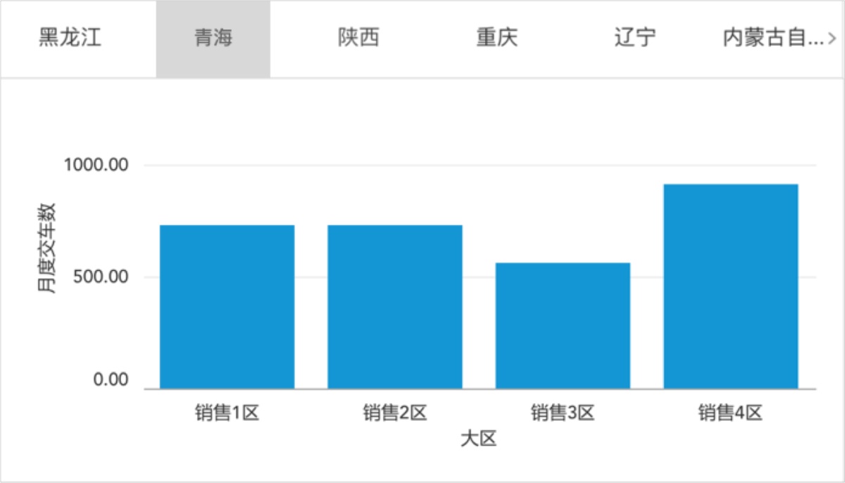 踩坑经验!那些你想太多的「过度设计」和改进方式