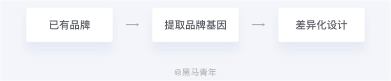 提高求职率!写给设计师的笔试通关指南