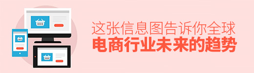 这张信息图告诉你，全球电商行业未来的趋势