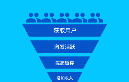 用一篇文章，让你掌握能让用户快速增长的AARRR 模型
